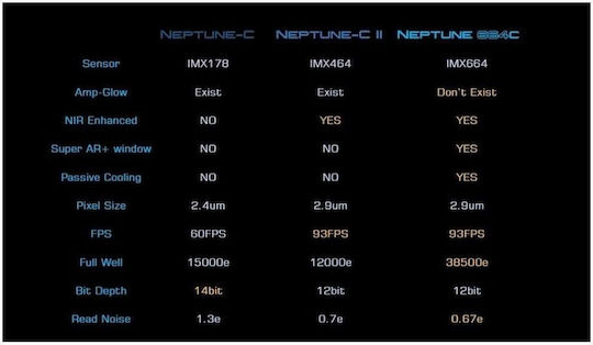Player One Neptune-664c Color Camera