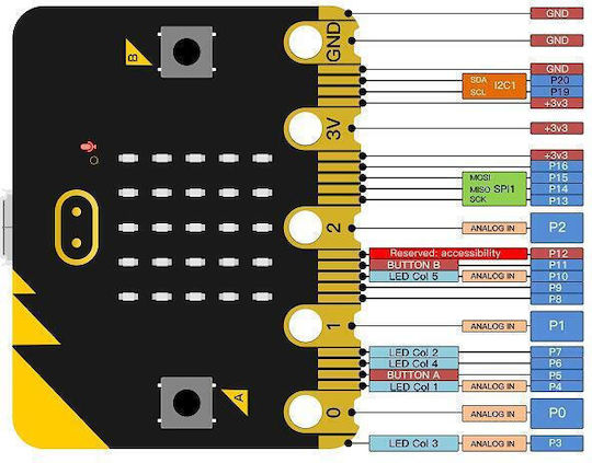 Keyestudio Micro:bit V2.0 Board Mb0103