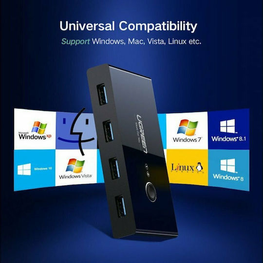 Ugreen KVM & Data Switch