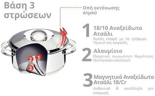 Tramontina Stainless Steel Pan with Lid 24cm