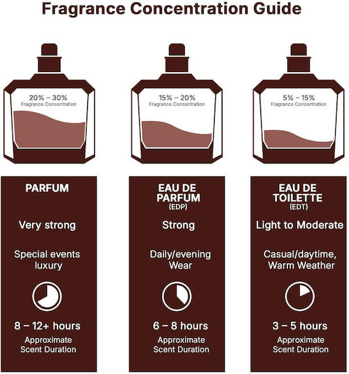 Unisex Eau de Parfum 100ml