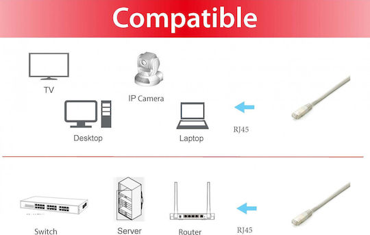Equip S/FTP Cat.6a (Gigabit) Καλώδιο Δικτύου Ethernet 0.5m Γκρι 10τμχ