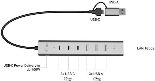 i-tec Hub 10 Θυρών USB 3.2 με σύνδεση USB-C / Ethernet