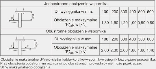 BAKS Монтажна Опора за Осветителни Тела 750660