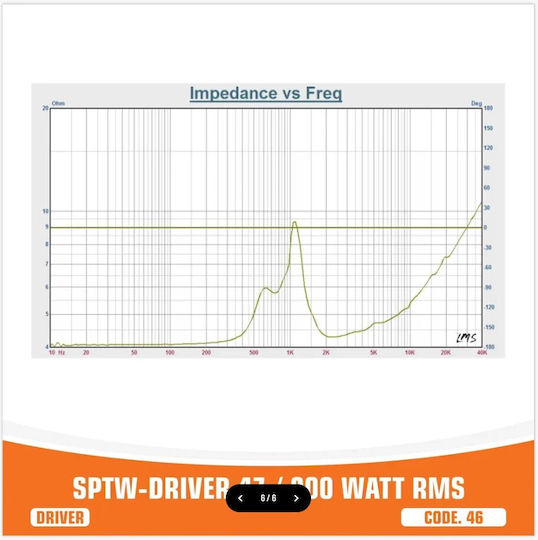 Sp Audio Tw-driver47 Τεμάχιο