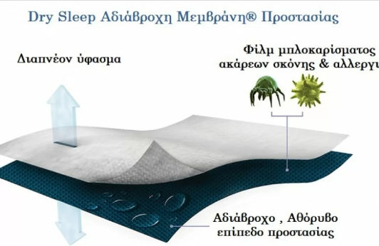 Melinen Wasserdichter Matratzenschoner Einzel 90x200+25 cm