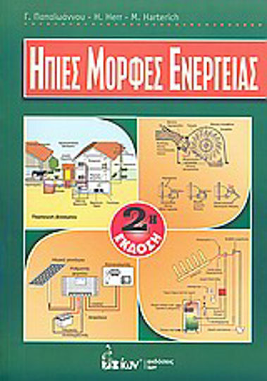Ήπιες μορφές ενέργειας Ήπιες μορφές ενέργειας