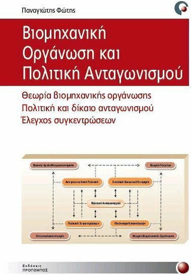 Βιομηχανική οργάνωση και πολιτική ανταγωνισμού, Industrial organisation theory, competition policy and law, merger control