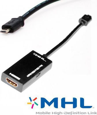 Hdmi mhl что это