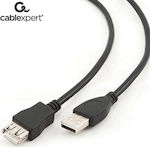 Cablexpert 1.8m USB 2.0 Cable A-Male to A-Female (CCP-USB2-AMAF-6)