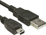 USB Cables