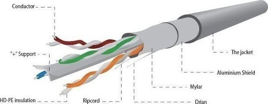 Cablexpert U/UTP Cat.6 (Gigabit) Network Cable Ethernet Without Terminated 100m Gray