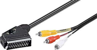 Goobay Cable Scart male - Composite male 2m (50364)