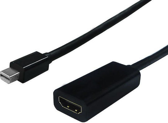 Secomp Μετατροπέας mini DisplayPort male σε HDMI female (S3206-10)