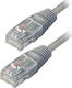 TrustWire U/UTP Cat.5 Ethernet Netzwerkkabel 7,5m Grau