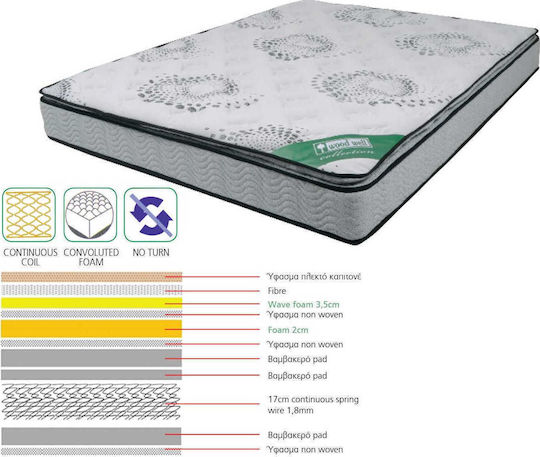 Woodwell Double Orthopedic Mattress 150x200x24cm with Springs & Topper