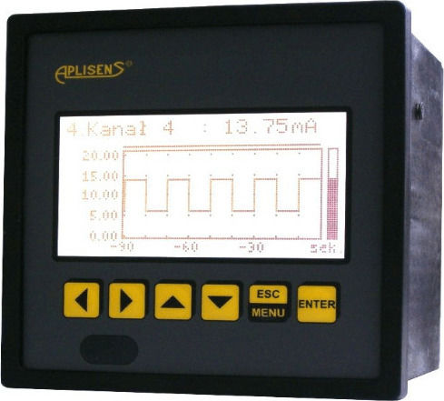 Aplisens PMS-90R4 Afișare Industrială Tip Registrator Temperatură Panou 4 Canale 040-062300401