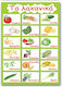 Νext Εκπαιδευτική Παιδική Αφίσα Τα Λαχανικά 50x70εκ.
