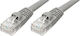 FT Electronics U/UTP Cat.6 (Gigabit) Καλώδιο Δικτύου Ethernet 1m Γκρι