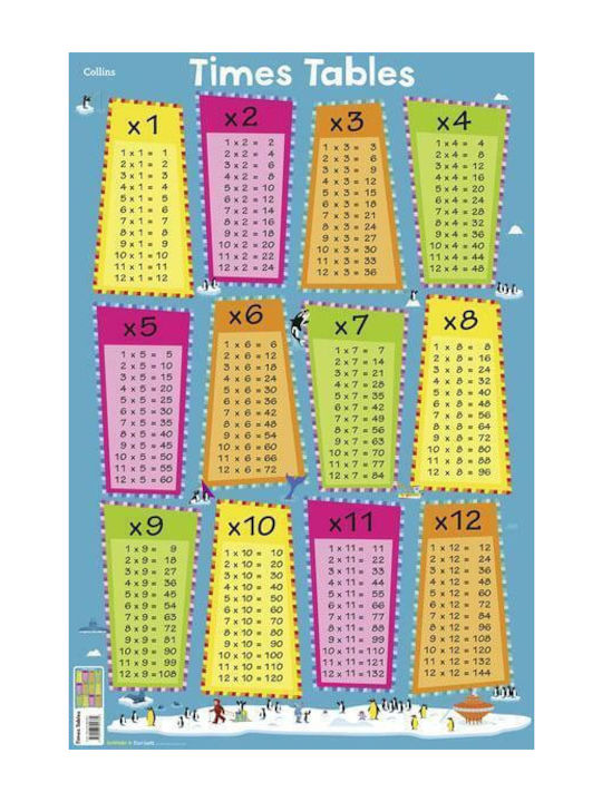 Educational Kids Poster Times Tables 61x61cm