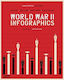 World War II, Инфографики