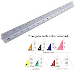 Ati Geometrische Werkzeuge Kunststoff