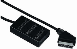Scart 3 Scart 0.5M Scart 3 Scart 0.5M
