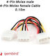 4-Pin Molex - 4-Pin Molex Cable 0.15m 0823.069