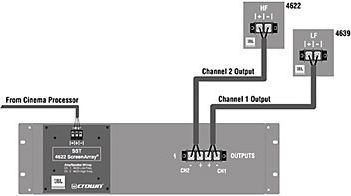 Crown Audio Sst-4622 Module Bi-amp Crossover Crossover