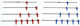 Nir Italia Barren Barren Barra για Ποδοσφαιράκι Set 16mm Blau/Rot Unterstützungsfuß 1Stück