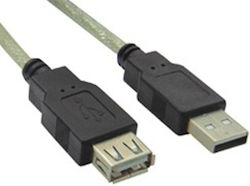 Lancom 04.001.0260 USB 2.0 USB-A male σε USB-A female Διάφανο 5m