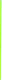 Liga Sport Slalom Pole in Green Color