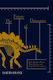The Future Of Dinosaurs What We Don't Know What We Can And What We'll Never Know David Hone Stoughton