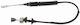 Cablu ambreiaj Peugeot Expert Body 222 Cofle 11.3925