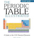 Periodensystem Illustriert