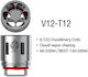 Smok T12 Coil Rezistență pentru Țigări Electronice 0.12ohm (DL) 1buc