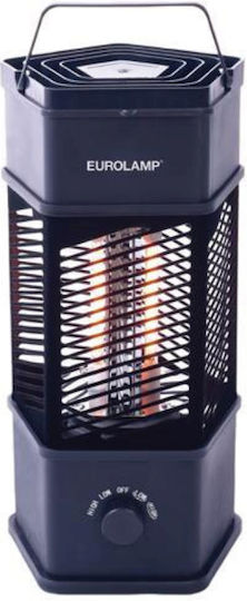 Eurolamp Αερόθερμο Δωματίου Δαπέδου 800W