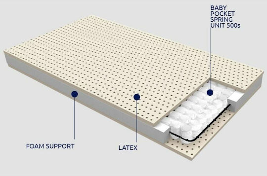 Greco Strom Mattress Μίνωας 70x140cm