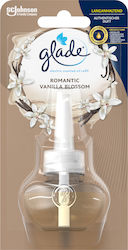 Glade 