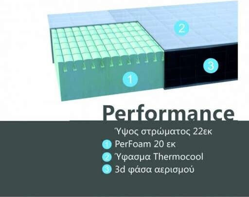 Eco Sleep Marathon Performance Ημίδιπλο Ορθοπεδικό Στρώμα Latex 110x200x22cm