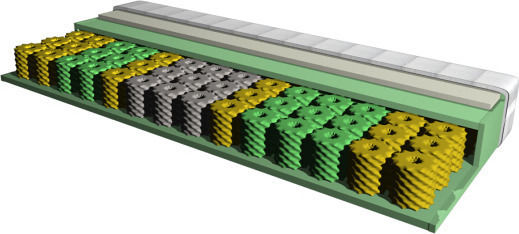 Eco Sleep Evolution Gold Ημίδιπλο Ανατομικό Στρώμα 110x200x22cm