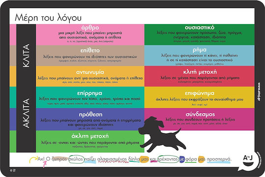 Atoj Educational Placemat Parts of Speech