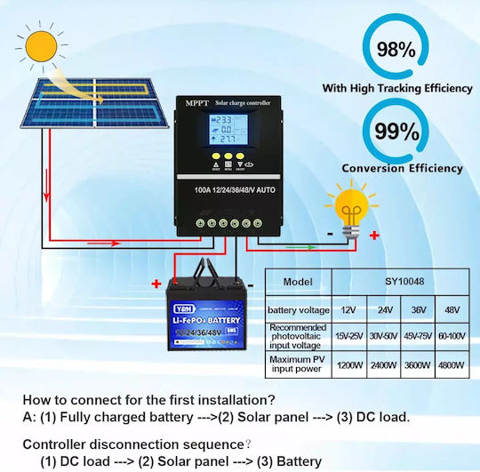 Mppt Solar Charge Controller 12v-48v Compatibility 100a 12v 24v 36v 48v Build-in Off Grid