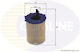 Filtru De Ulei Alfa Romeo-Chrysler-Fiat-Lancia Eof247