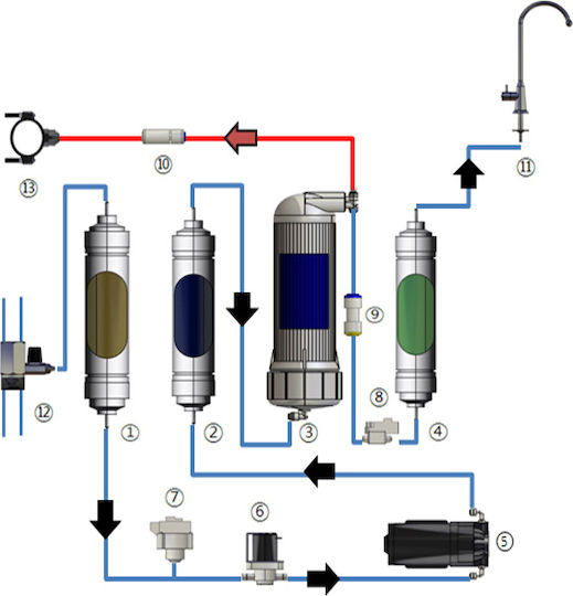 Waco Reverse Osmosis System 4 Stages