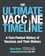 The Ultimate Vaccine Timeline: A Fact-packed History Of Vaccines And Their Makers Shaz Khan Childrens Health Defense Books