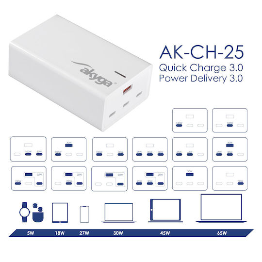 Akyga Suport de Încărcare GaN cu Port USB-A și 3 Porturi USB-C 140W Livrarea energiei în culoarea Alb (AK-CH-25)