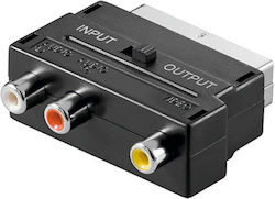 02.005.0001 Scart / RCA Masculin în Scart / RCA Feminin 02.005.0001 Scart / RCA Masculin în Scart / RCA Feminin