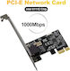 PCI