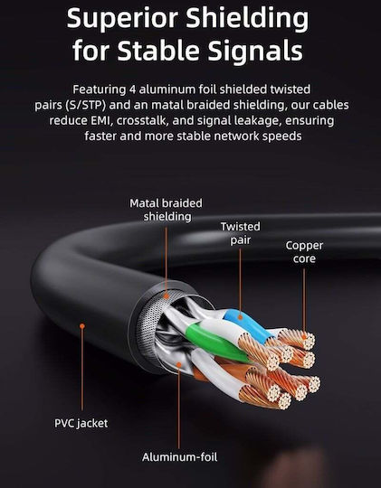 Cabletime U/FTP (STP) Cat.8 (40Gbps) Καλώδιο Δικτύου Ethernet 10m Μαύρο